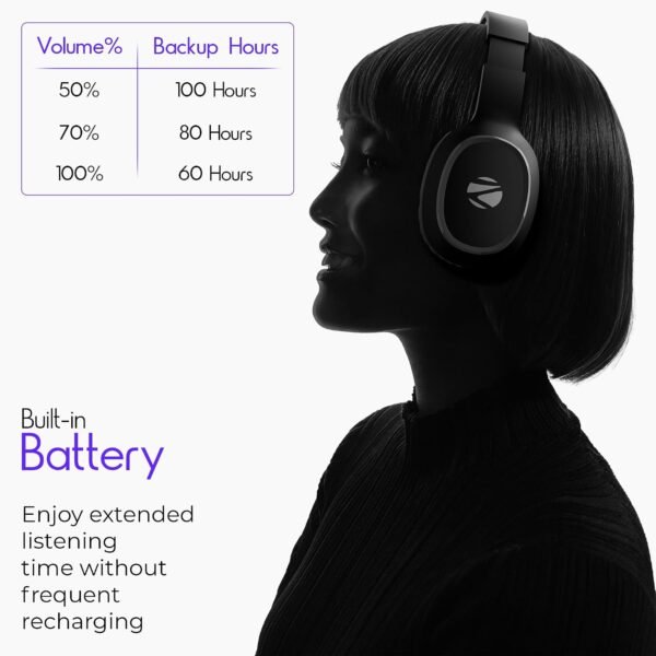 Zebronics Thunder (2026 Upgrade) Wireless Headphones,